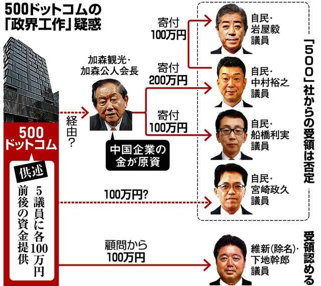 高市内閣の支持率82.0% 政権発足直後の支持率としては2001年以降2番目に高い JNN世論調査