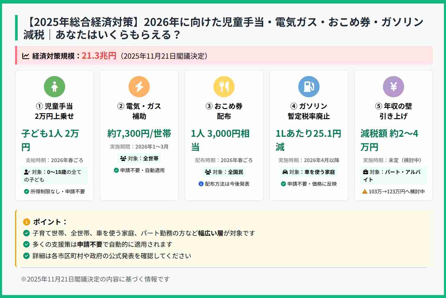 “おこめ券”は家計を救う!? 米の高騰続く中…消費者からは歓迎・困惑の声「米しか買えない…」