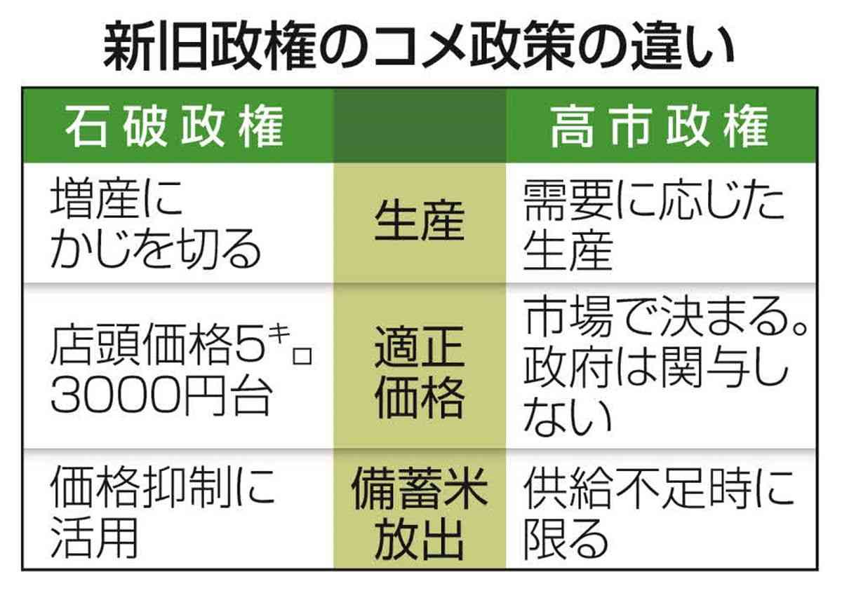 “おこめ券”は家計を救う!? 米の高騰続く中…消費者からは歓迎・困惑の声「米しか買えない…」