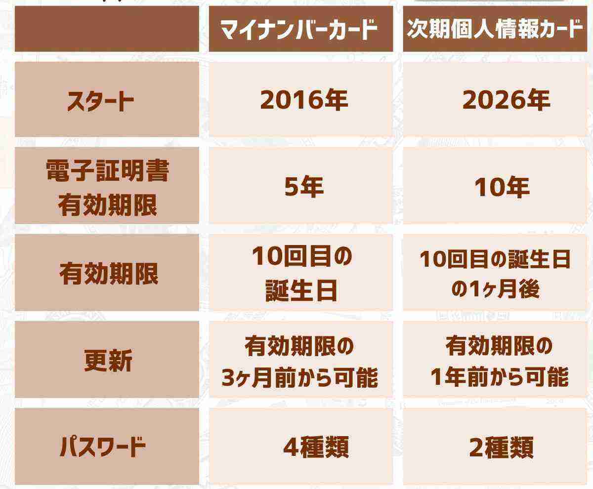 従来の健康保険証、期限切れでも10割負担にならず 26年3月まで