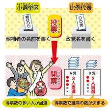 定数削減めぐり与野党が選挙制度協議会を開催「結論は協議会の場で決めるべき」自民・維新の定数削減案に慎重論相次ぐ