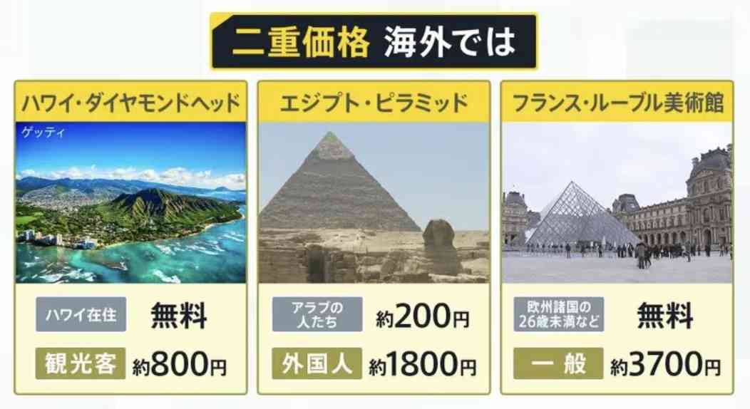 「日本は安い」海外客は“歴史的円安”で大奮発 節約日本人は“クマなし県”に殺到
