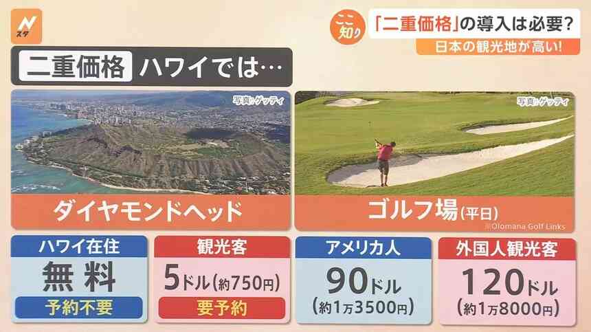 「日本は安い」海外客は“歴史的円安”で大奮発 節約日本人は“クマなし県”に殺到