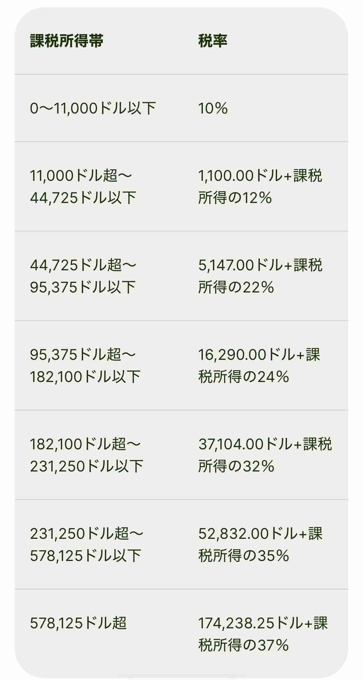 トランプ氏、所得税を「ほぼ完全になくすかも」　関税政策の成果で
