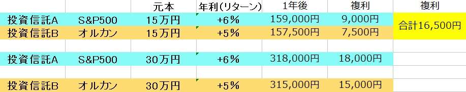 【NISA】初心者が質問するトピ