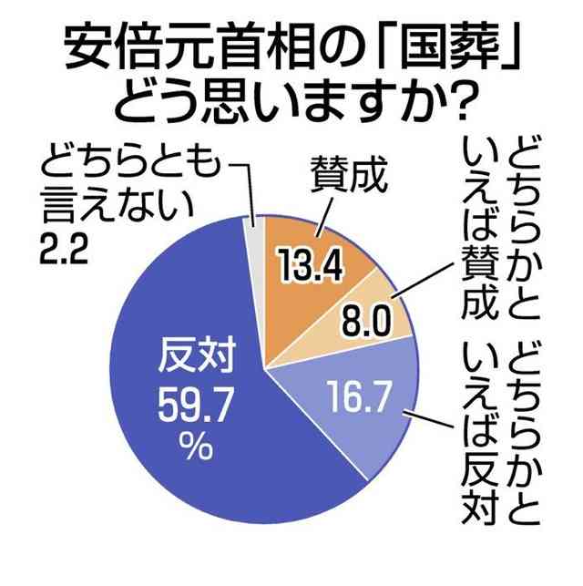 安倍元首相のビデオメッセージ、山上徹也被告「絶望と危機感」…旧統一教会が「社会的に認められてしまう」
