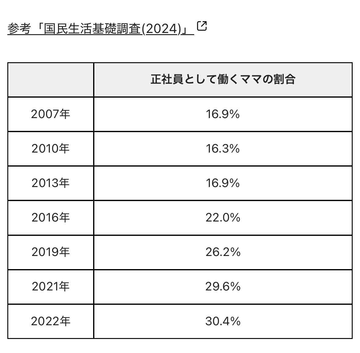 子供いる方、家計厳しくないですか？