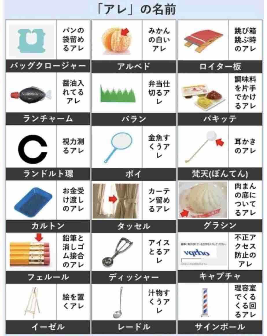 こんな名前だったの?!ってこと