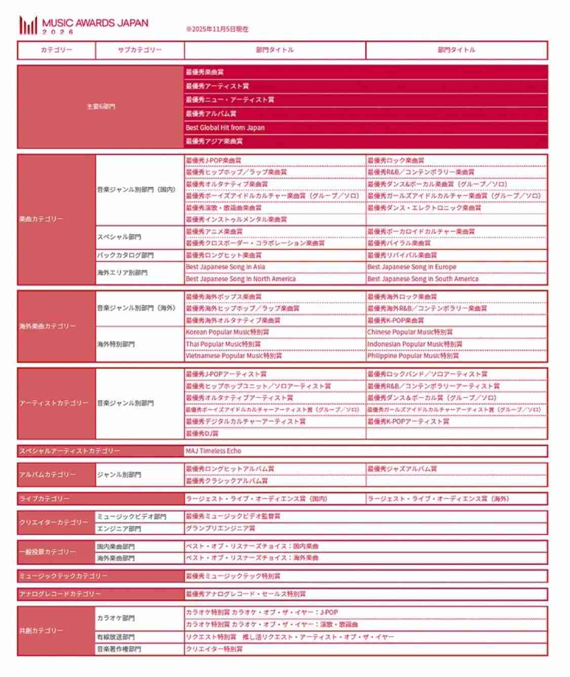 【Back to Life】&TEAM ファントピpart.37【初日ミリオンおめでとう】