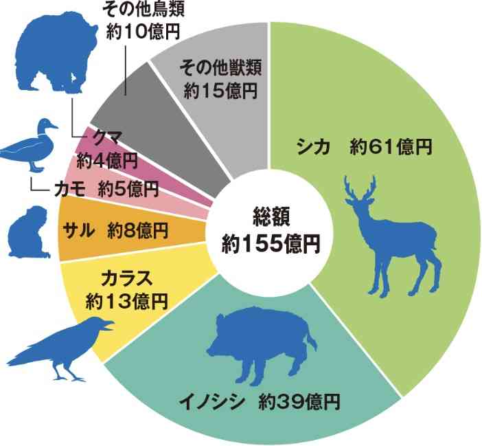 「怖すぎます」　自宅の庭にクマ3頭　わなで捕獲も…暴れ回る姿に戦慄
