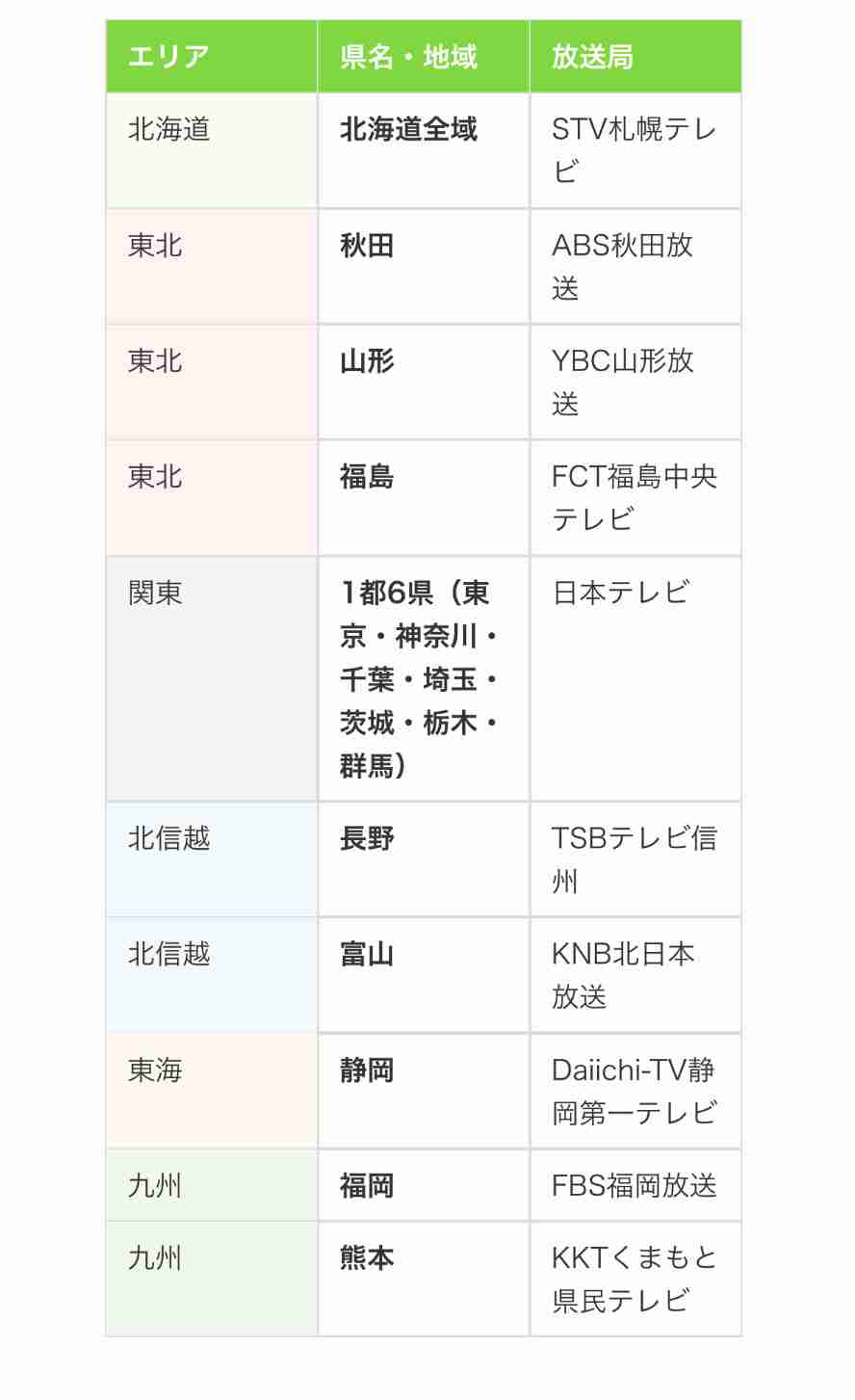 【実況・感想】Best Artist 2025