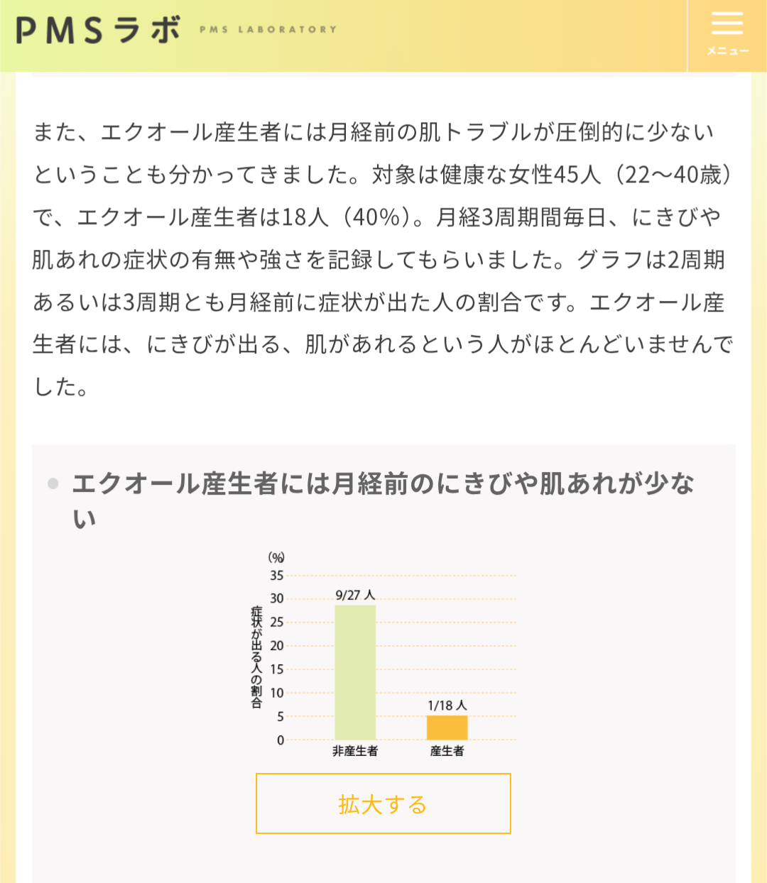 生理前から後の肌荒れ