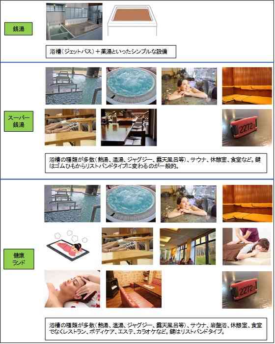 銭湯の利益6割減、値上げは諸刃の剣 独自文化の維持へ模索続く