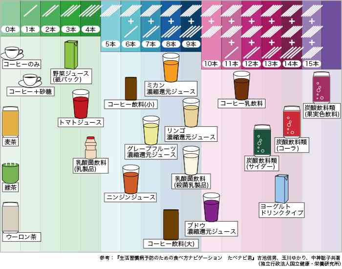 井手らっきょ、糖尿病発症を赤裸々告白「甘いカフェオレを毎日3本以上飲んでいた」