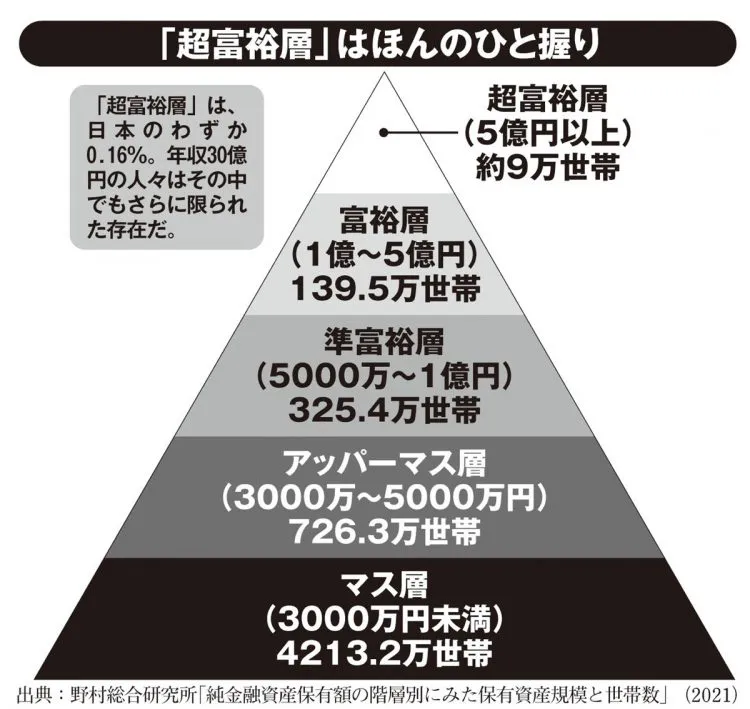 保育士の給料