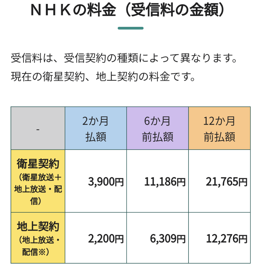 受信料未払いが5年で100万件以上増加…NHK会長「対策を質量ともに強化する必要がある」