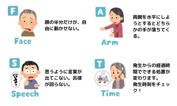 救急車って、どれくらいの状態で呼んでいるのだろう