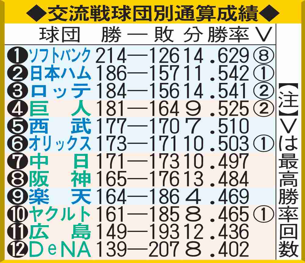 巨人・砂川リチャードが元HKT48の外薗葉月さんと結婚　プロポーズは絶景の夜景を見ながら
