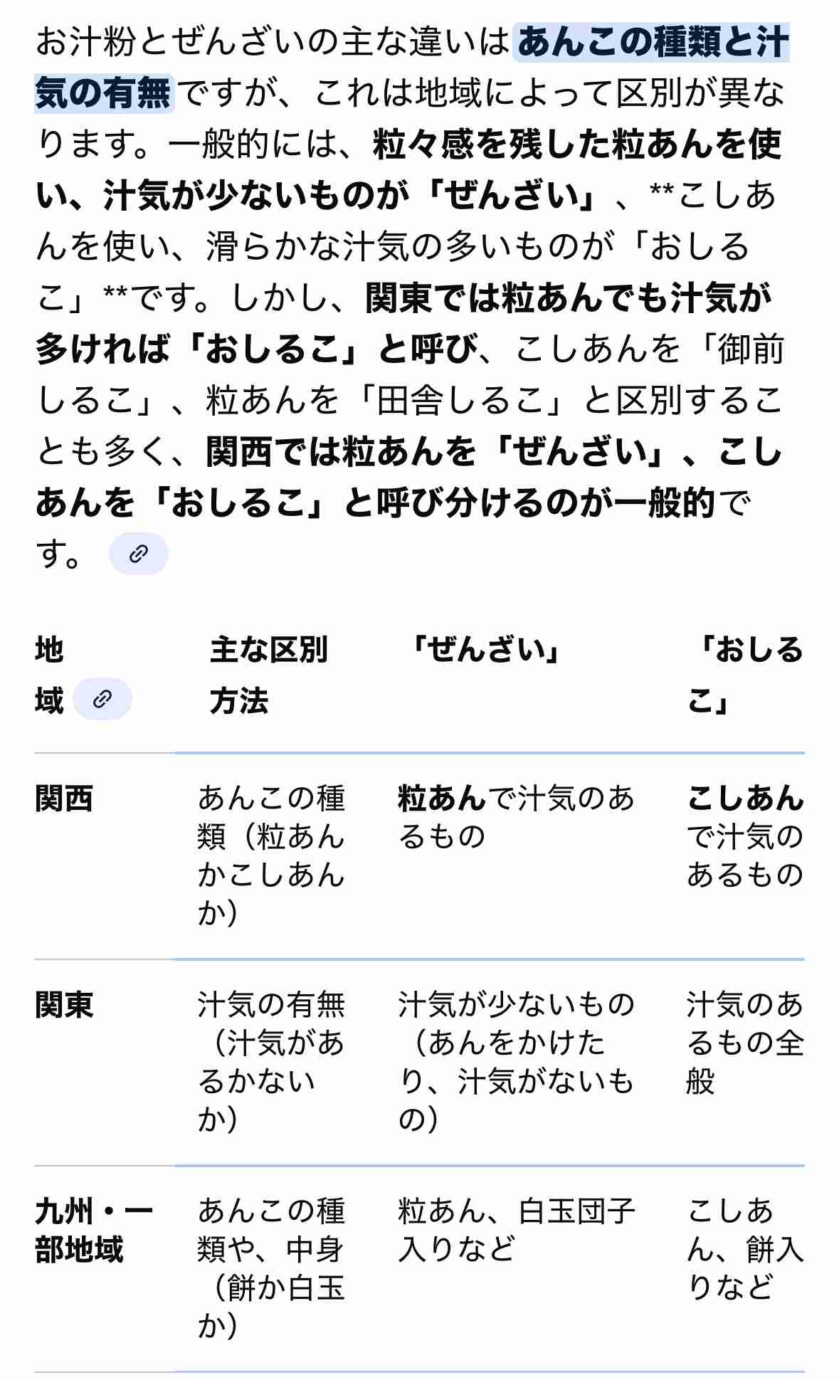 おしるこ・ぜんざい好きな方