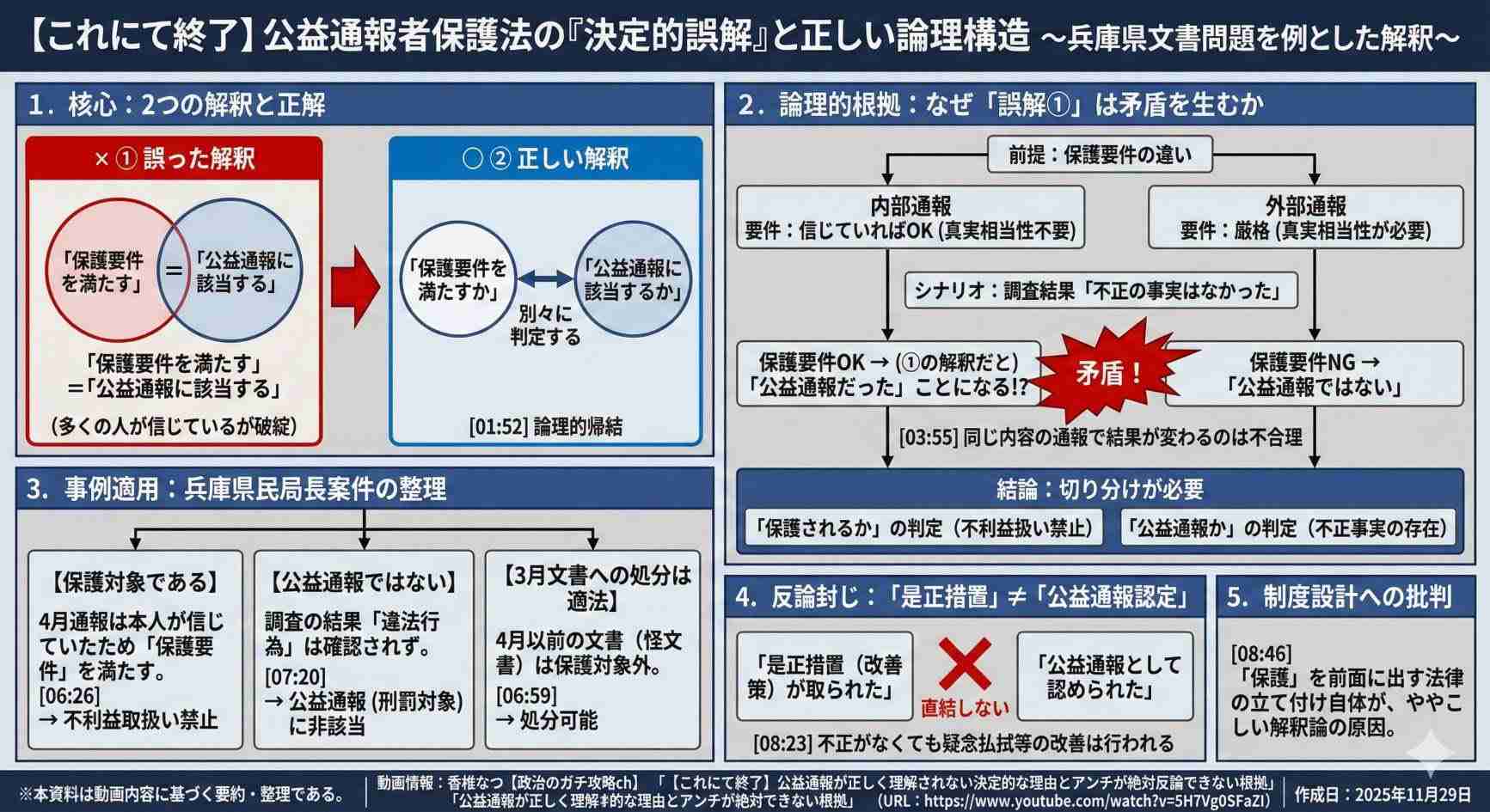 谷原章介　斎藤元彦知事らにお詫び、「サン！シャイン」での発言を訂正し「申し訳ありませんでした」