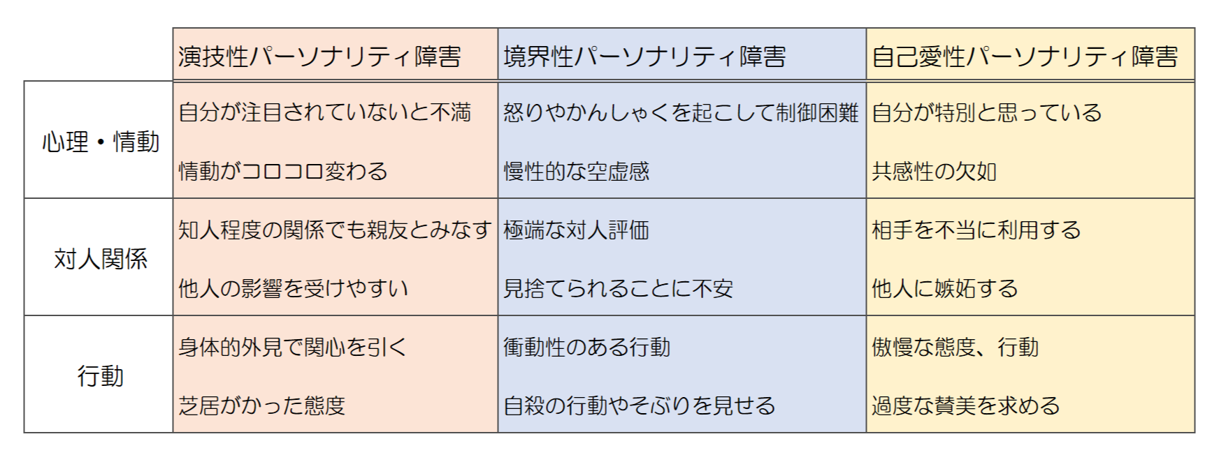 【発達障害当事者限定】自立できていますか?