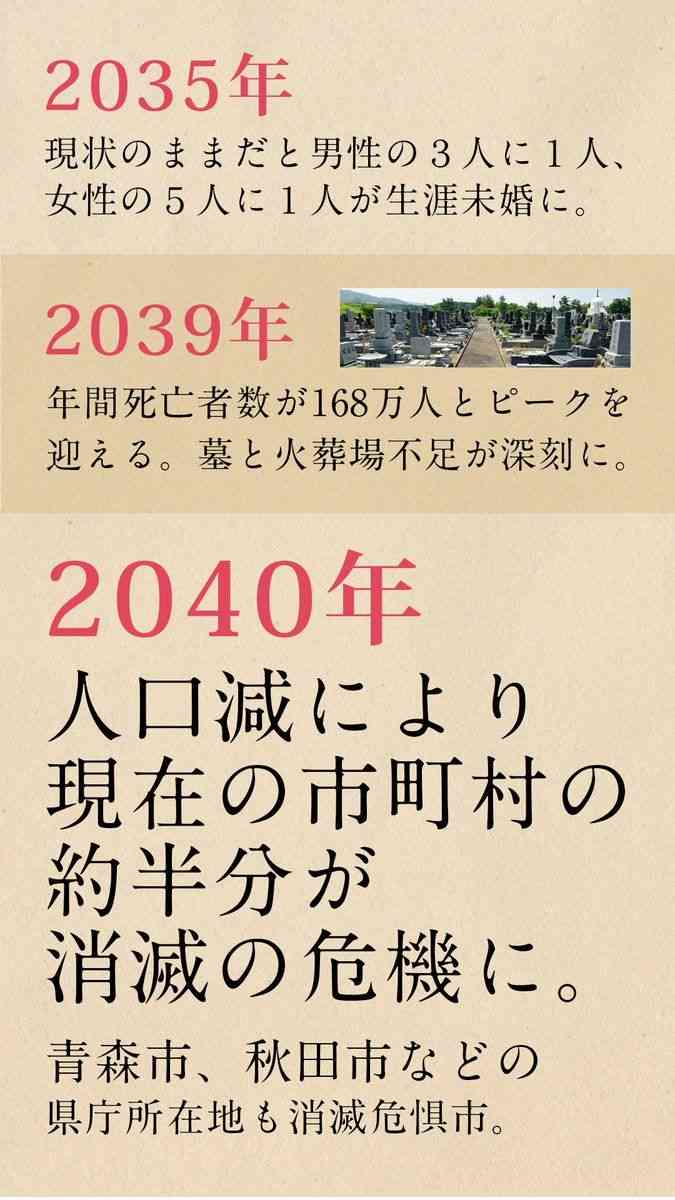 自分の終末期が不安です（介護士）