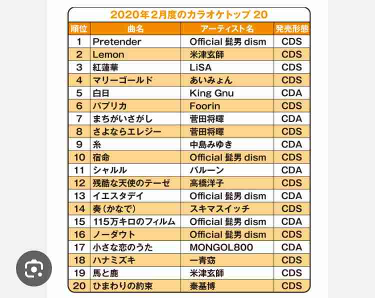 今月の雑談トピ【2025年11月】