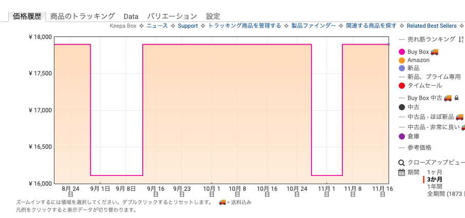 ブラックフライデー規模＆種類拡大　留学118万円引きの体験型も登場　日本で独自進化