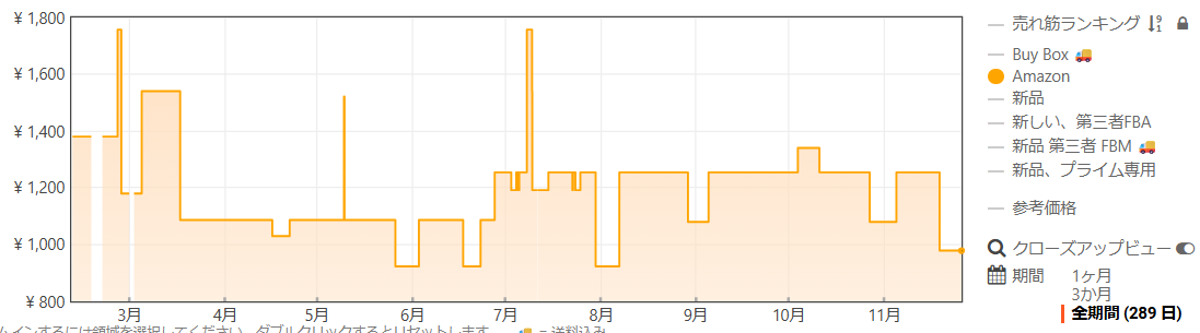 Amazonセールで注意、一部商品は「事前値上げ→値下げ」かも…「見せかけ」の大幅割引は法的に問題か