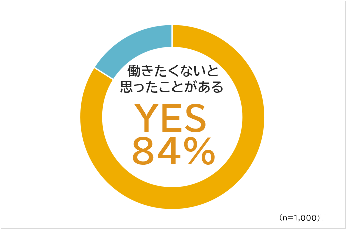 人生100年時代なのに30代から仕事を選べなくなる現状をどう思いますか？