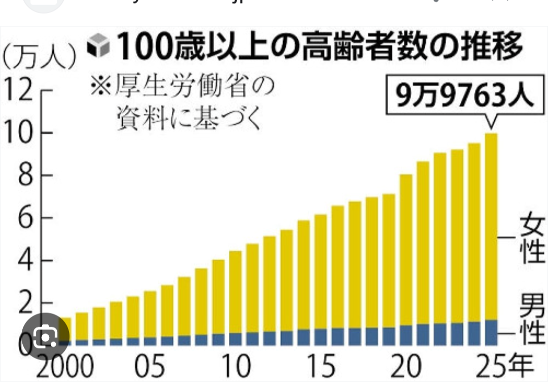 人生100年時代なのに30代から仕事を選べなくなる現状をどう思いますか？