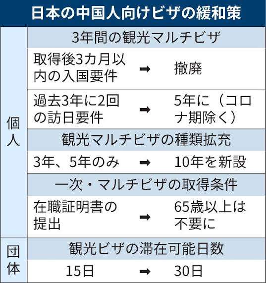 高額療養費制度、70歳以上の「外来特例」見直しへ…負担上限に達すれば「通院し放題」と批判