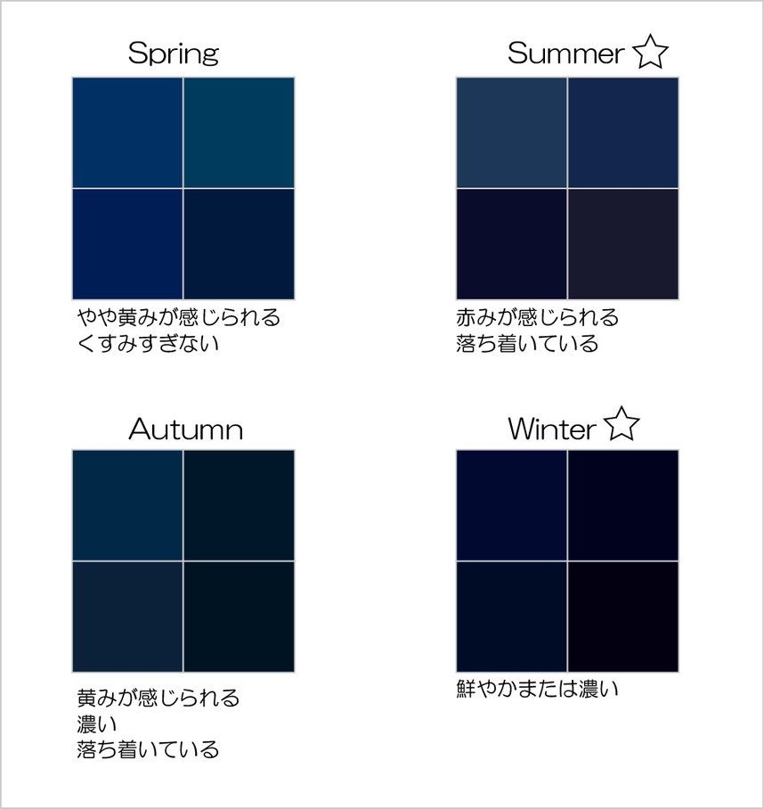 パーソナルカラー、アテになる？