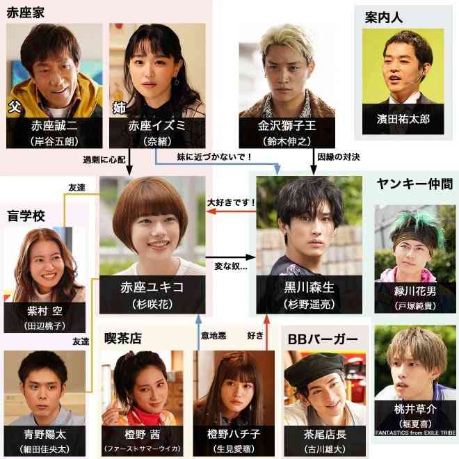 杉野遥亮さんの好きな出演作品