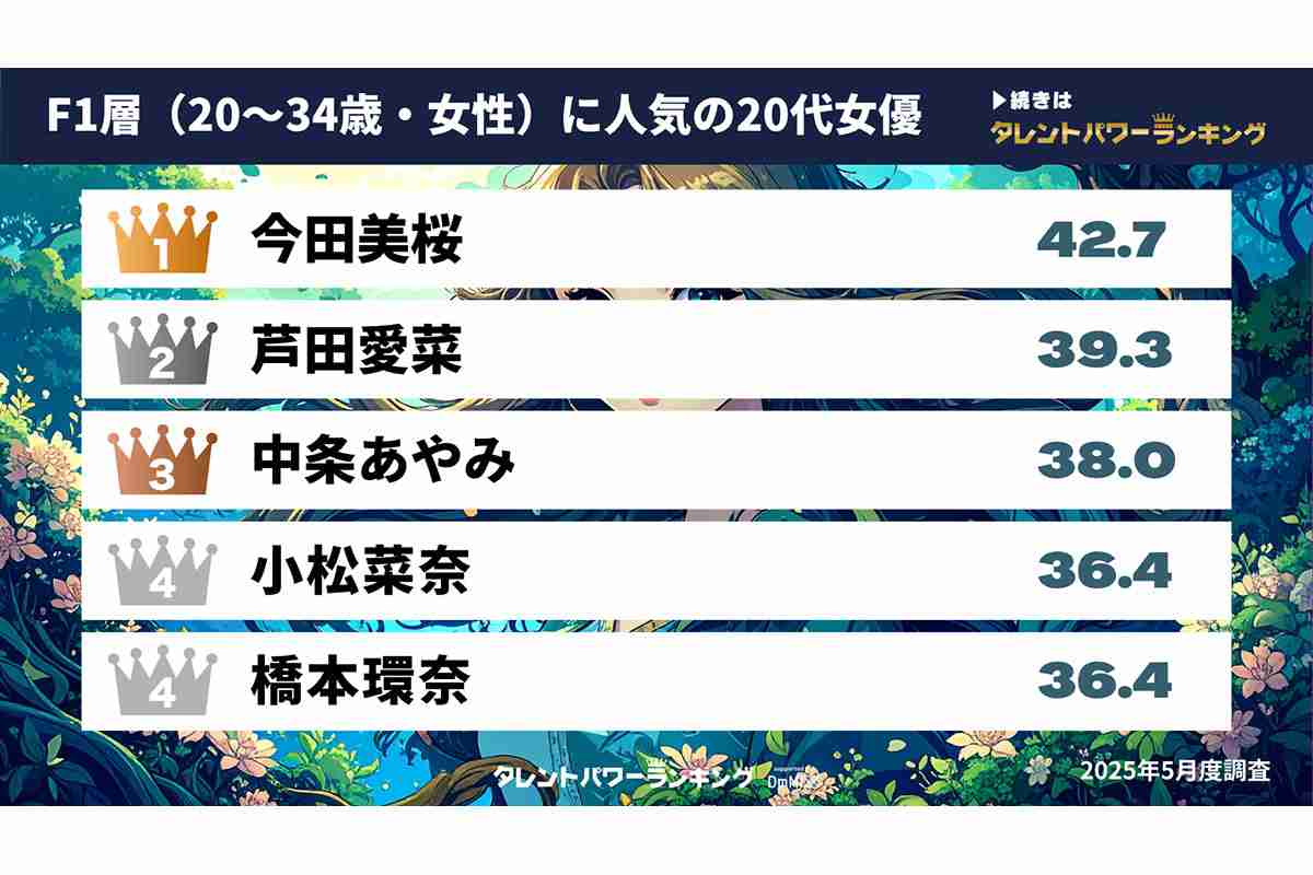 小柄童顔ブームは終わった?