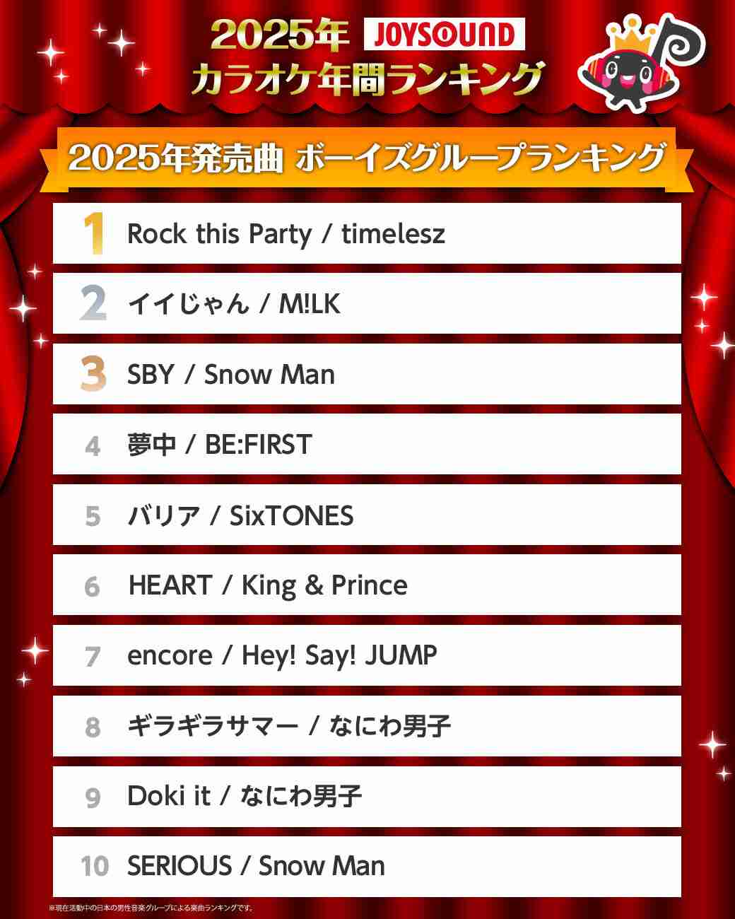 『日本レコード大賞』M!LK、ILLITらノミネートも「読み方もわかりません」選出基準と“Z世代”に戸惑うおじさんたち