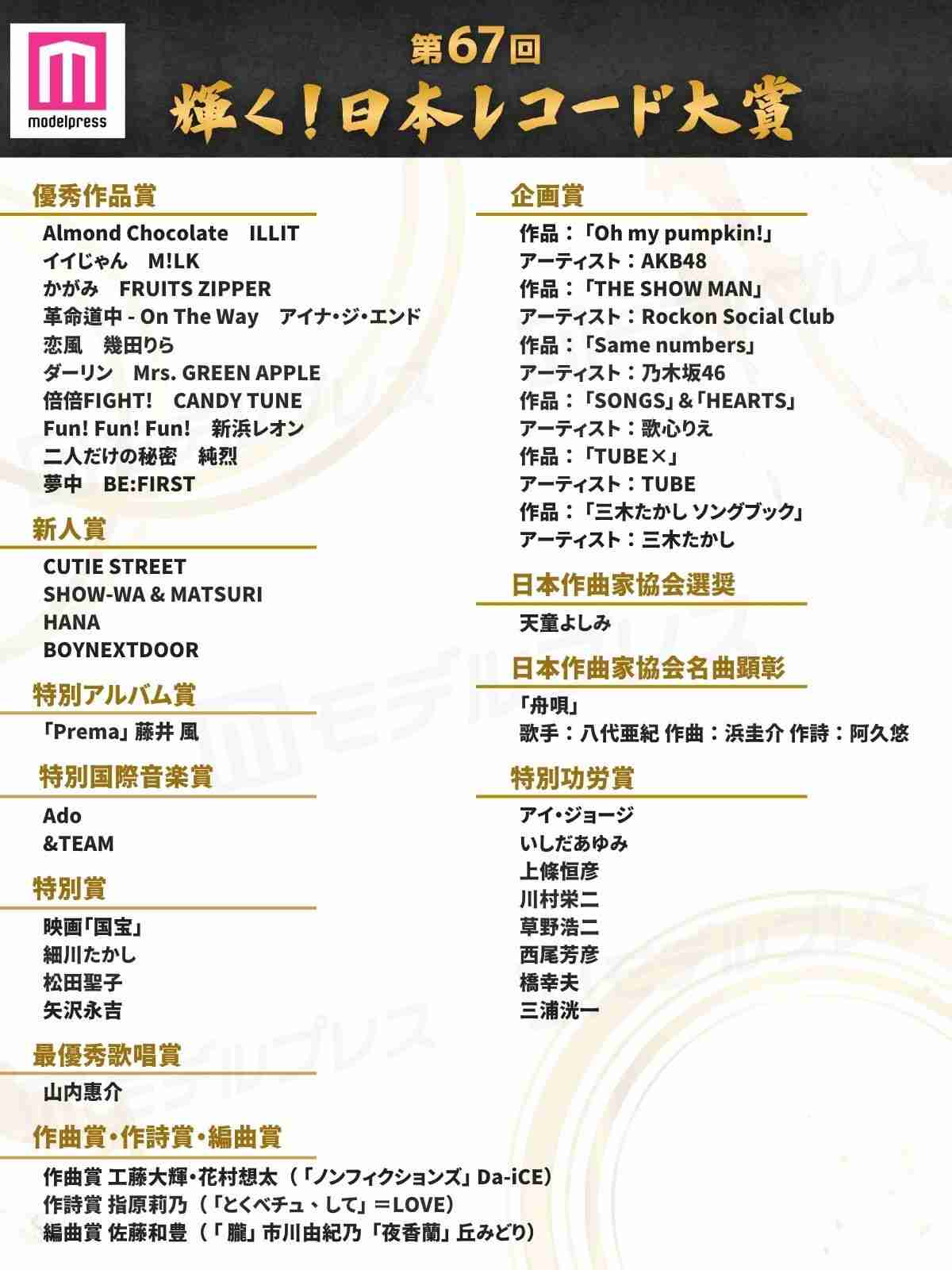 『日本レコード大賞』M!LK、ILLITらノミネートも「読み方もわかりません」選出基準と“Z世代”に戸惑うおじさんたち