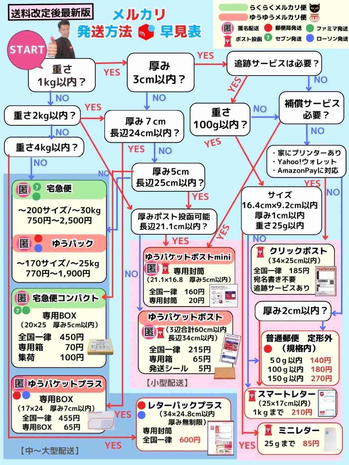 メルカリ総合トピ【Part52】