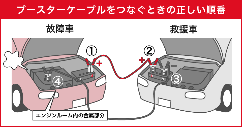 車のバッテリーがあがったことがある方いますか?