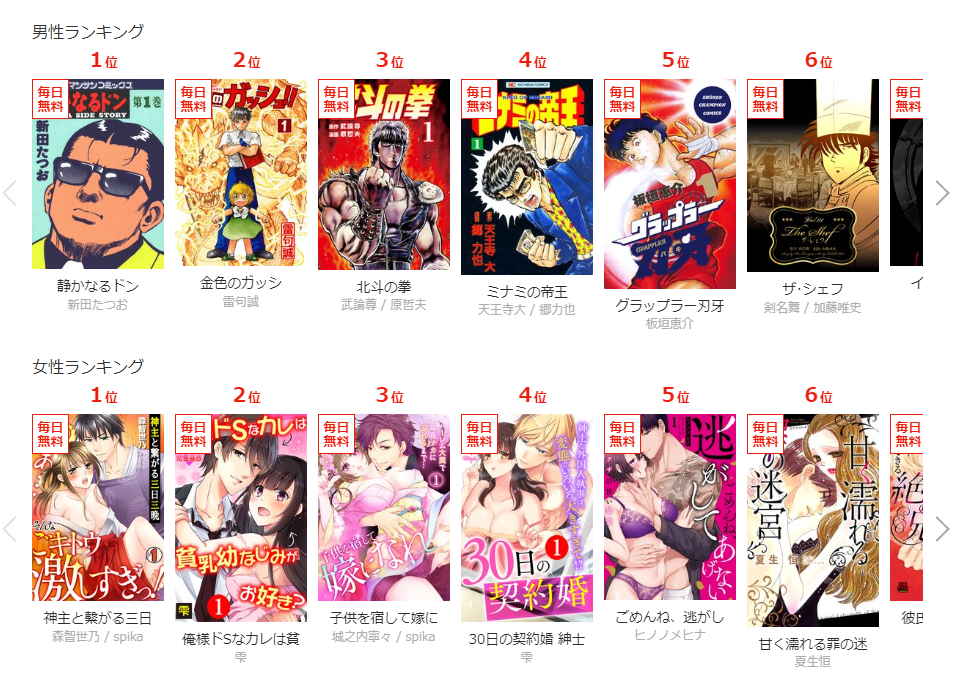 男性漫画家の特徴