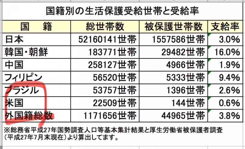 移民は健康な人に限る！　トランプ大統領の新たな外国人政策が波紋　肥満者にはビザ発給拒否も