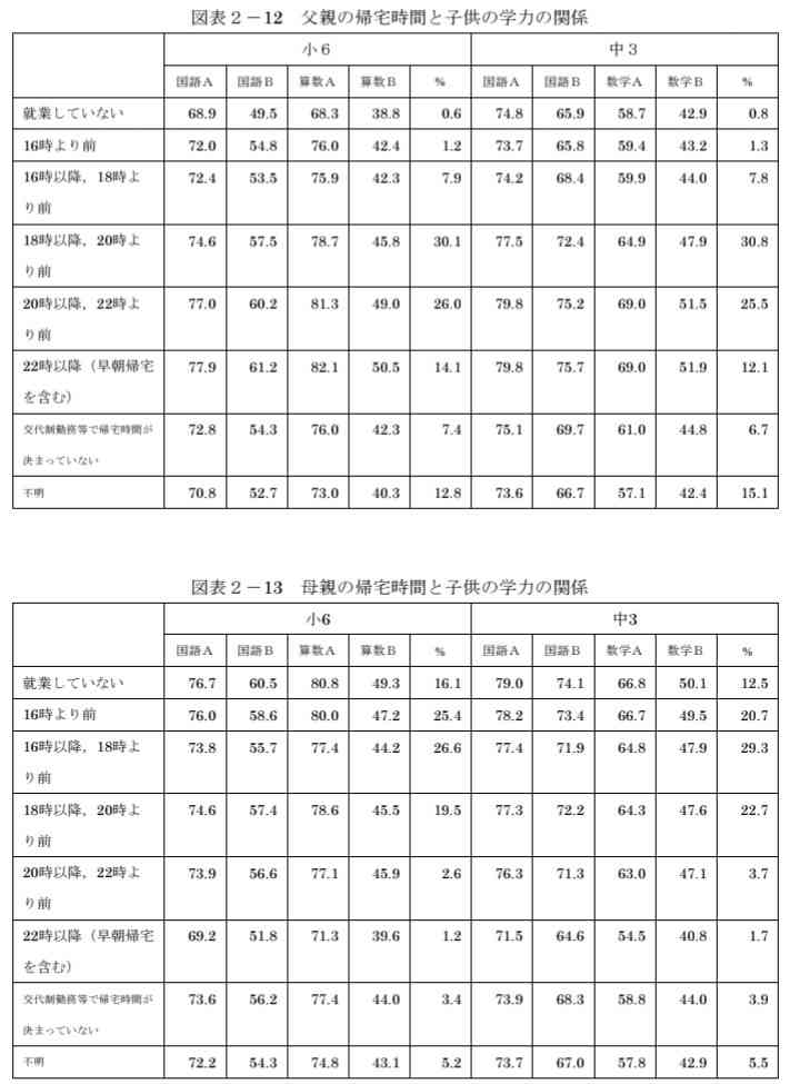 旦那さん激務の方。お子さん寂しがりますか?