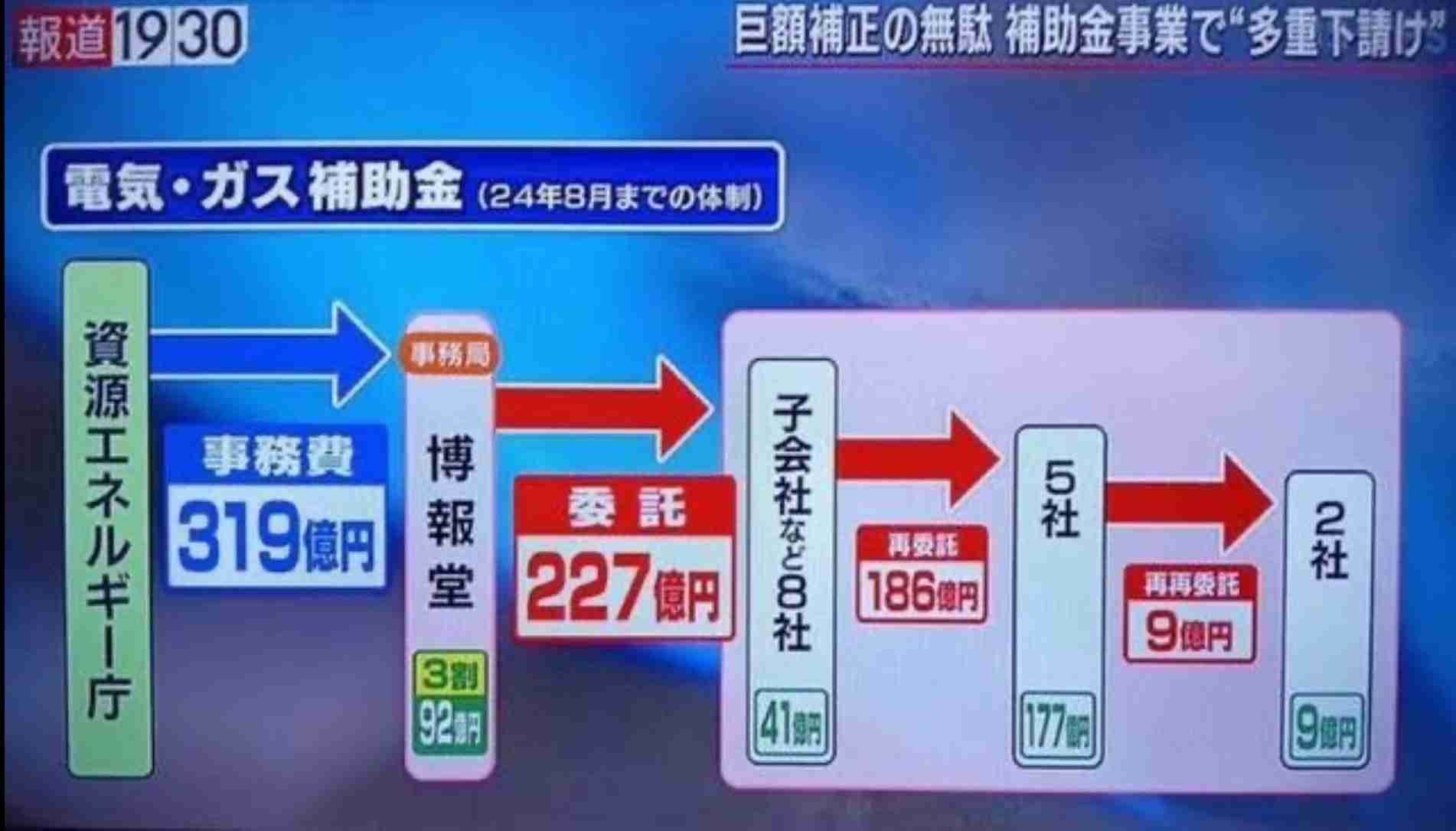 電気・ガス料金補助、1～3月に再開へ　月平均千円程度目安に調整