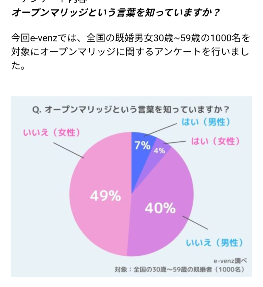 夫にオープンマリッジを快諾された