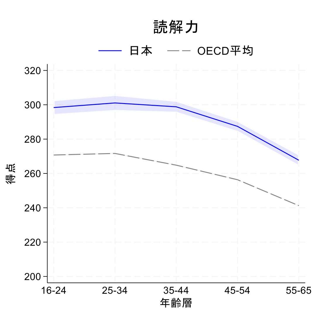 ｢学力低下｣の原因はスマホでもコロナ禍でもない？法学者も指摘｢小学校での探究やグループワークの増加｣が問題か