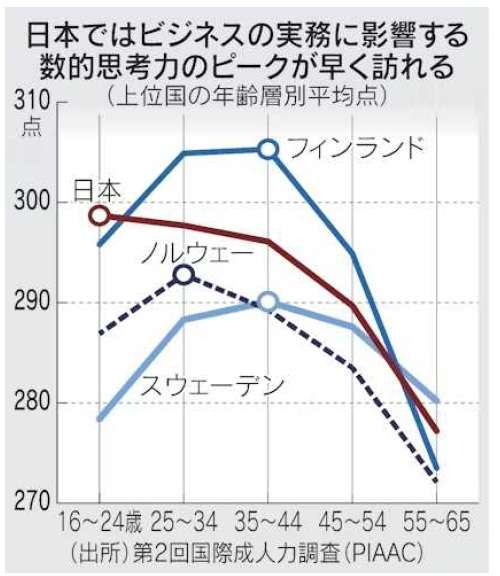 ｢学力低下｣の原因はスマホでもコロナ禍でもない？法学者も指摘｢小学校での探究やグループワークの増加｣が問題か