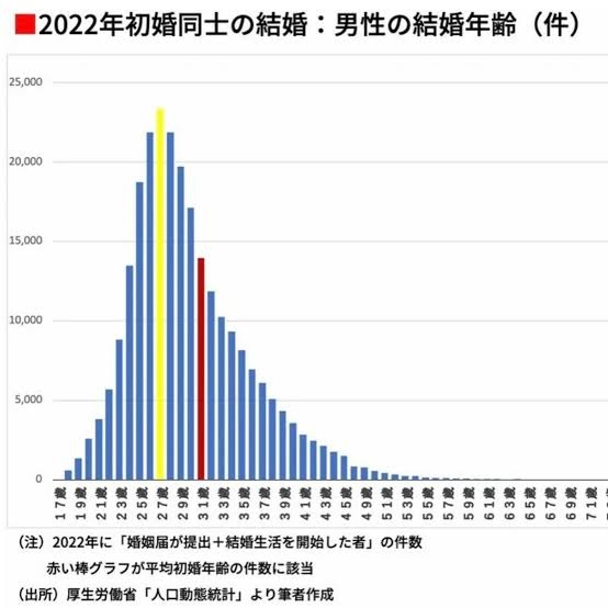 【婚活】清潔感も年収もあるのに…《なぜか結婚にたどり着けない》男性たちに足りていないモノは2つあった