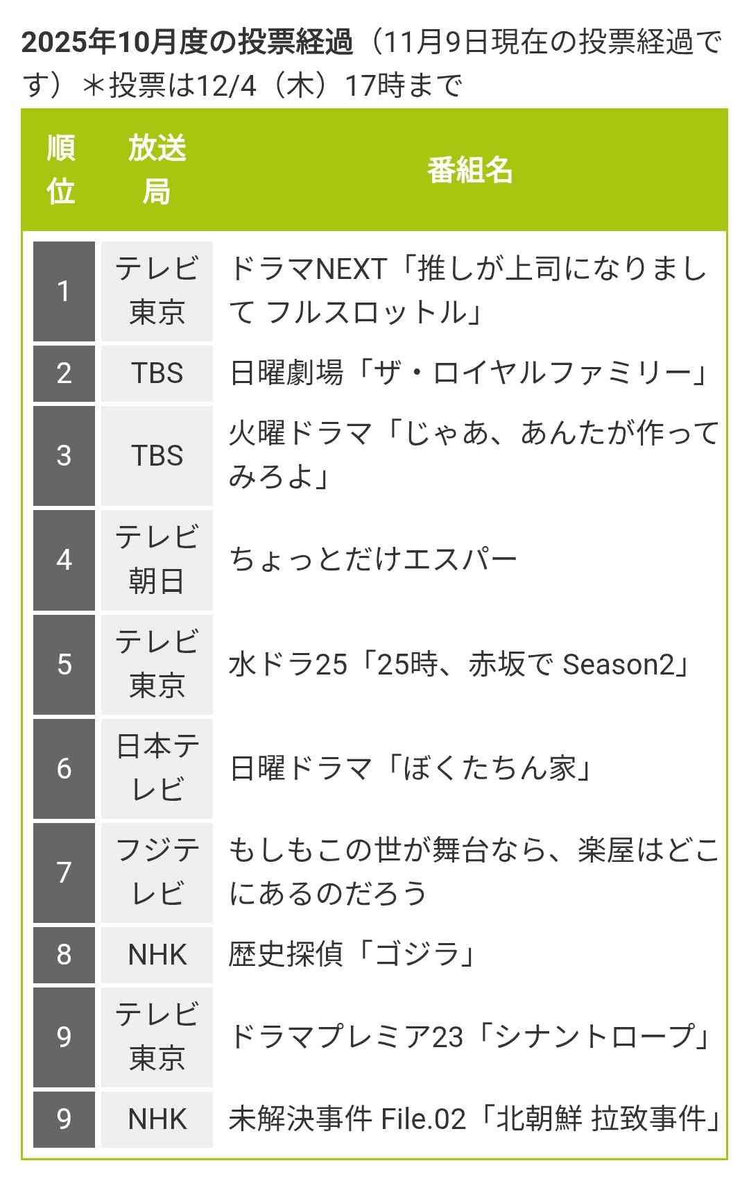 水ドラ25「２５時、赤坂で Season２」見てる人　パート2