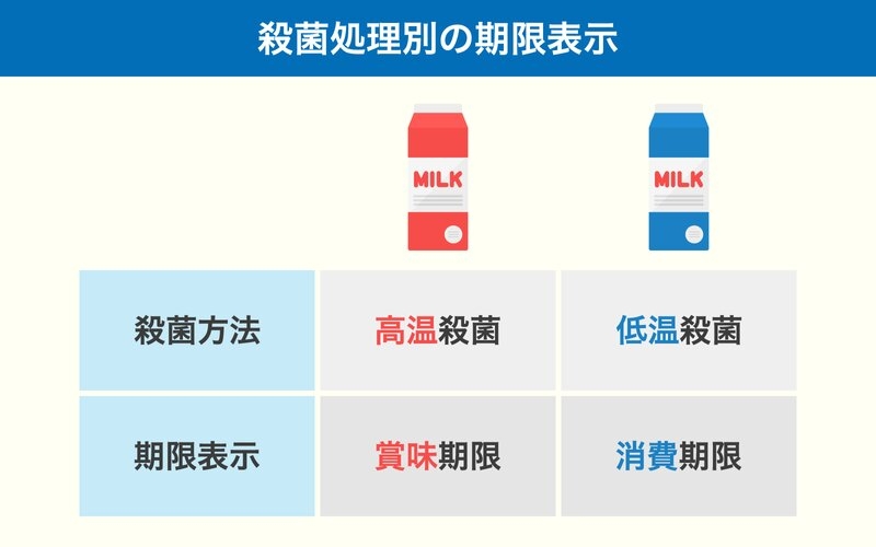 賞味期限どんだけ〜