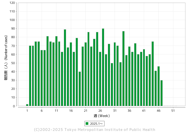 「女性を見つけた瞬間に胸をもみたいという衝動にかられ…」路上で25歳女性に不同意わいせつ行為か　21歳土木作業員の男を逮捕